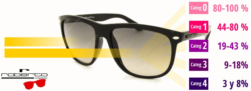 Sabes cómo reconocer la calidad de unas gafas de sol? - Graffit